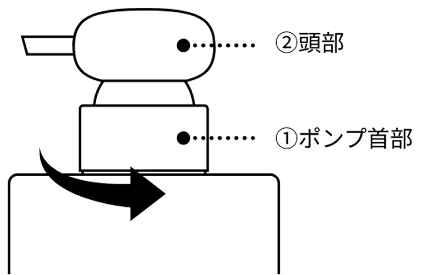 ポンプの頭部を左回りに回してロックを解除する操作の図解