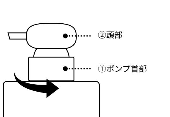ポンプの上げ方